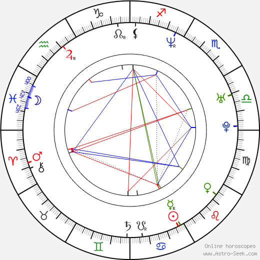 Laurits Munch-Petersen birth chart, Laurits Munch-Petersen astro natal horoscope, astrology