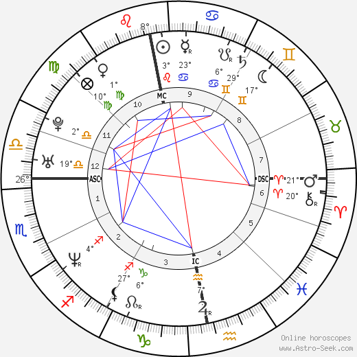 Lina Perned birth chart, biography, wikipedia 2023, 2024