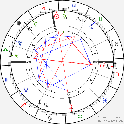 Lina Perned birth chart, Lina Perned astro natal horoscope, astrology