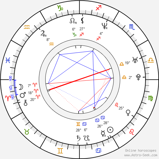 Mandy Wötzel birth chart, biography, wikipedia 2024, 2025