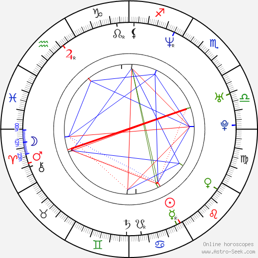 Mandy Wötzel birth chart, Mandy Wötzel astro natal horoscope, astrology