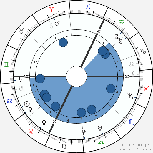 Marcia Biancardi wikipedia, horoscope, astrology, instagram