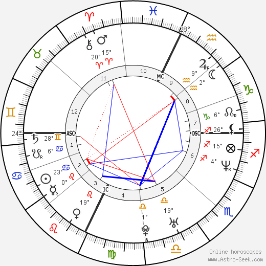 Marcia Biancardi birth chart, biography, wikipedia 2024, 2025