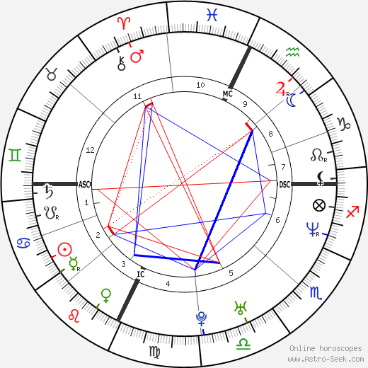 Marcia Biancardi birth chart, Marcia Biancardi astro natal horoscope, astrology