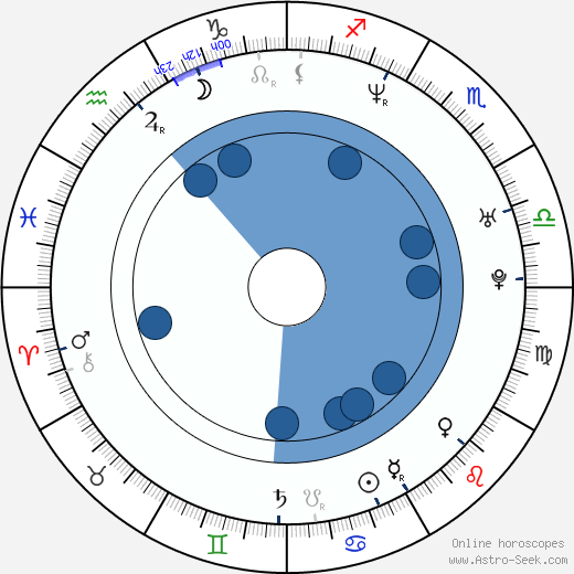 Martin Štoll horoscope, astrology, sign, zodiac, date of birth, instagram