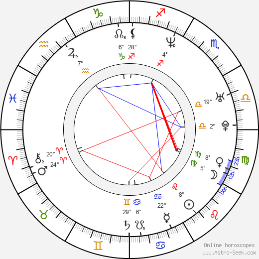 Matt Uelmen birth chart, biography, wikipedia 2024, 2025