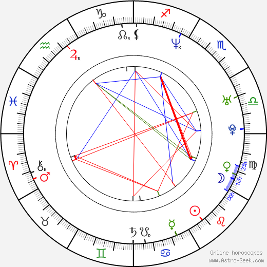 Matt Uelmen birth chart, Matt Uelmen astro natal horoscope, astrology