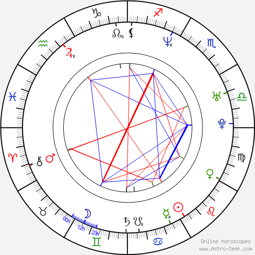 Michael C. Williams birth chart, Michael C. Williams astro natal horoscope, astrology