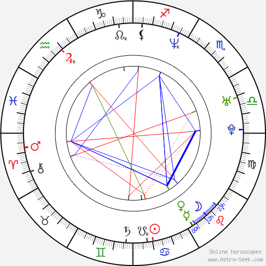 Michael Patrick McGill birth chart, Michael Patrick McGill astro natal horoscope, astrology