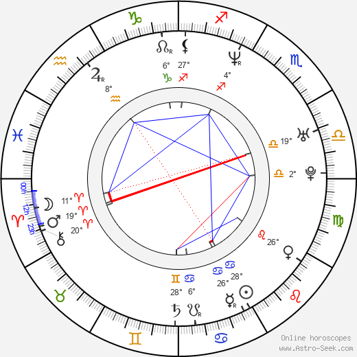 Micki Duran birth chart, biography, wikipedia 2024, 2025