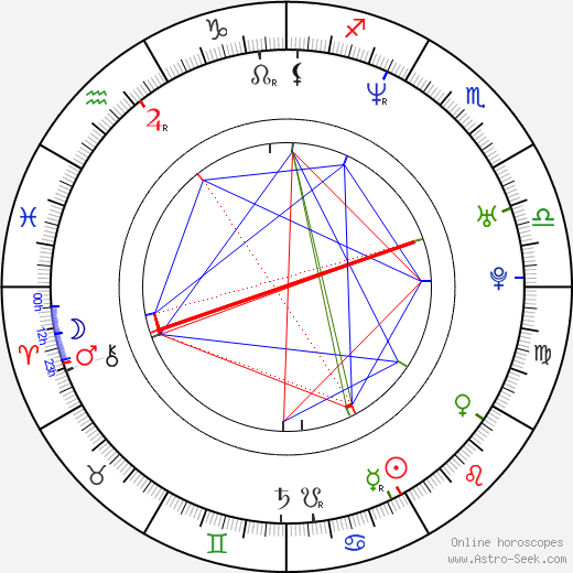 Micki Duran birth chart, Micki Duran astro natal horoscope, astrology