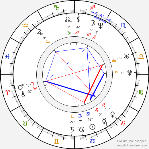 Mikala Krogh birth chart, biography, wikipedia 2024, 2025
