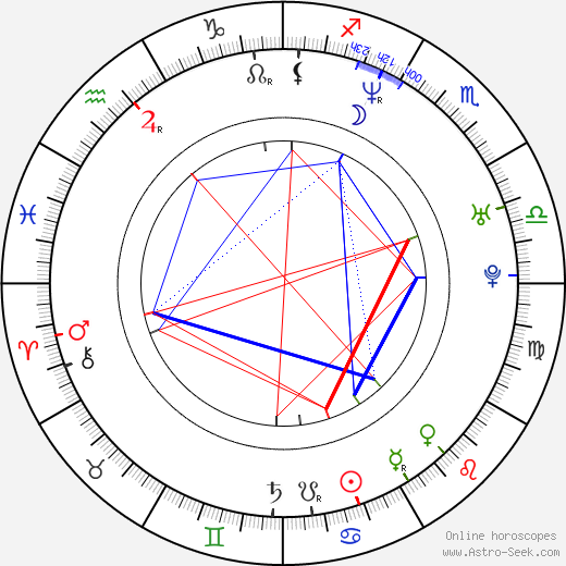 Mikala Krogh birth chart, Mikala Krogh astro natal horoscope, astrology