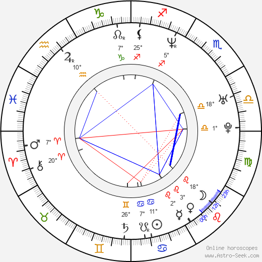Mimi Miyagi birth chart, biography, wikipedia 2024, 2025