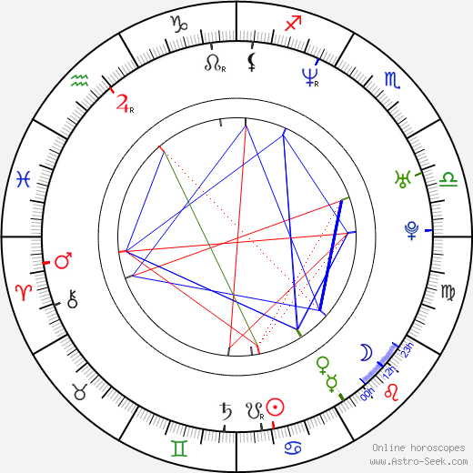 Birth chart of Mimi Miyagi - Astrology horoscope