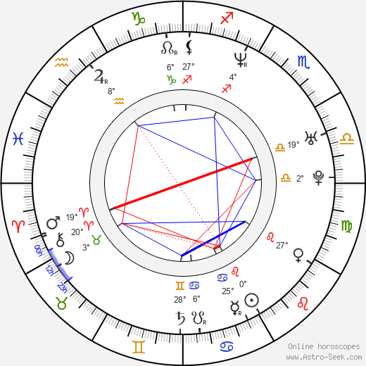 Minttu Mustakallio birth chart, biography, wikipedia 2024, 2025