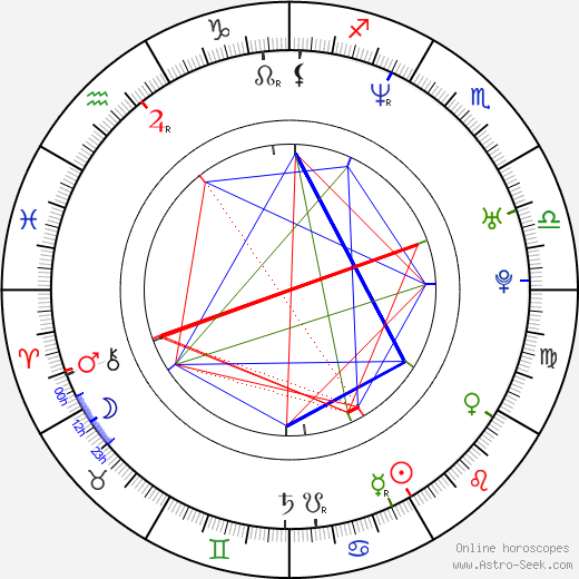 Minttu Mustakallio birth chart, Minttu Mustakallio astro natal horoscope, astrology