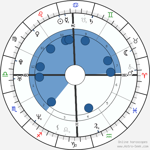 Monica Lewinsky wikipedia, horoscope, astrology, instagram