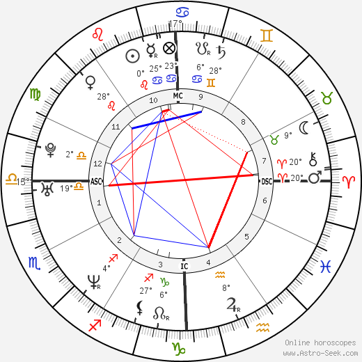 Monica Lewinsky birth chart, biography, wikipedia 2024, 2025