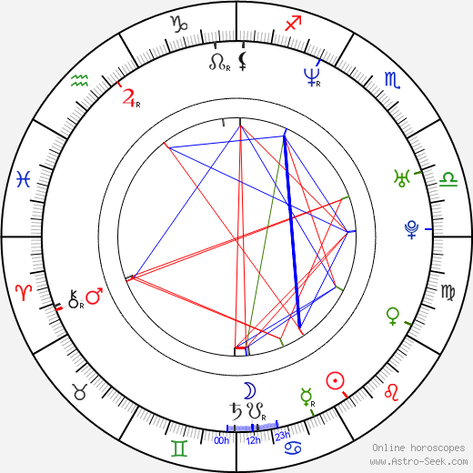 Moochie Norris birth chart, Moochie Norris astro natal horoscope, astrology