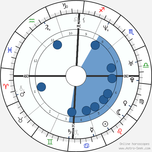 Neel Kashkari wikipedia, biography, birth chart, instagram Neel Kashkari wikipedia, horoscope, astrology, instagram