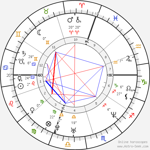 Neil Niland birth chart, biography, wikipedia 2024, 2025