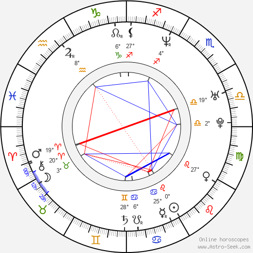 Nikita Zverev birth chart, biography, wikipedia 2024, 2025