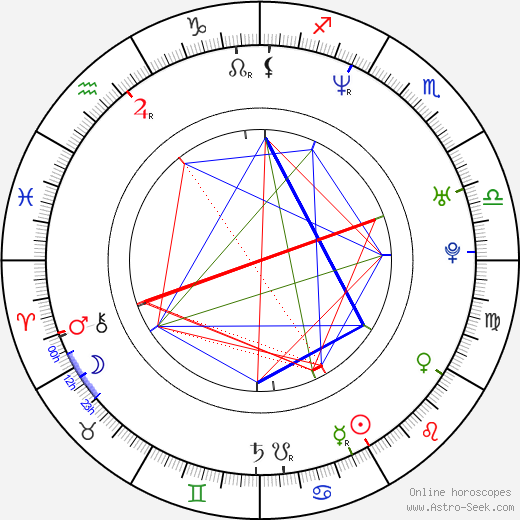 Nikita Zverev birth chart, Nikita Zverev astro natal horoscope, astrology