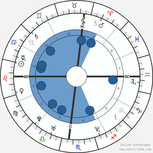 Nomar Garciaparra wikipedia, biography, birth chart, instagram Nomar Garciaparra wikipedia, horoscope, astrology, instagram