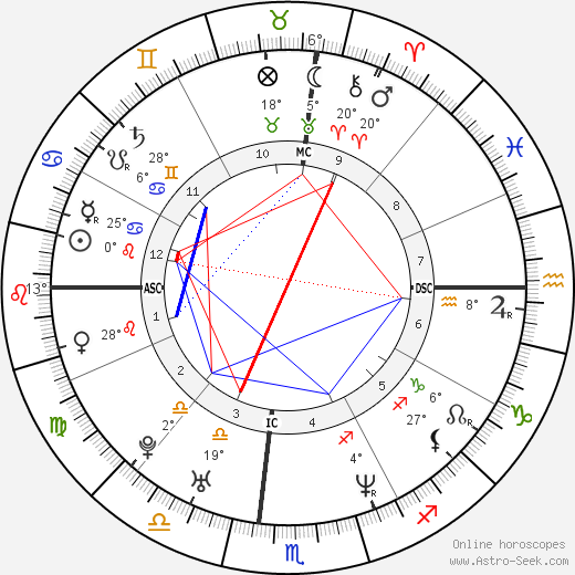 Nomar Garciaparra birth chart, biography, wikipedia 2024, 2025