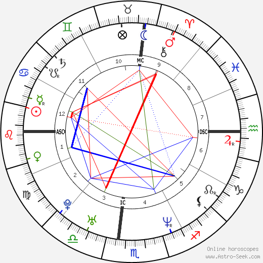 Birth chart of Nomar Garciaparra - Astrology horoscope