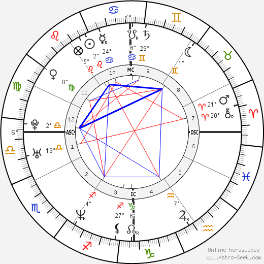 Novella Schiesaro birth chart, biography, wikipedia 2022, 2023