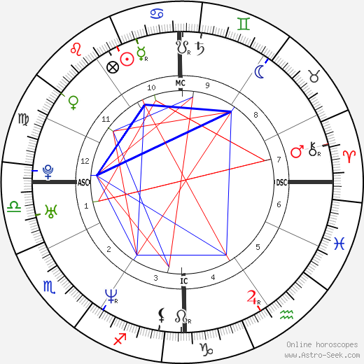 Novella Schiesaro birth chart, Novella Schiesaro astro natal horoscope, astrology