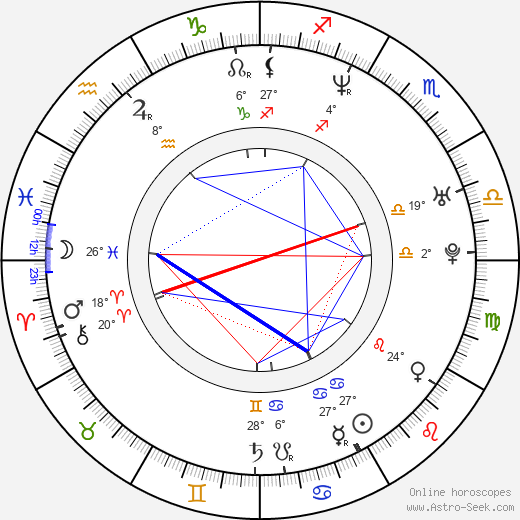 Omar Epps birth chart, biography, wikipedia 2023, 2024