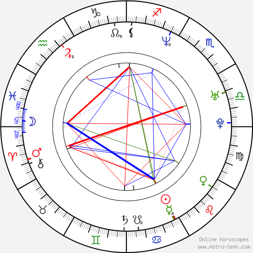 Omar Epps birth chart, Omar Epps astro natal horoscope, astrology