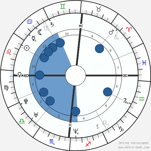 Paolo Matalon wikipedia, horoscope, astrology, instagram