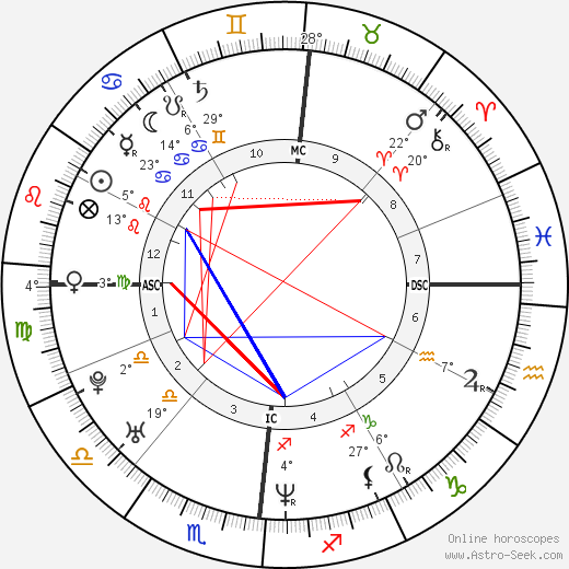 Paolo Matalon birth chart, biography, wikipedia 2024, 2025