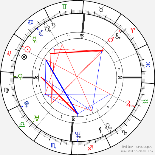 Paolo Matalon birth chart, Paolo Matalon astro natal horoscope, astrology