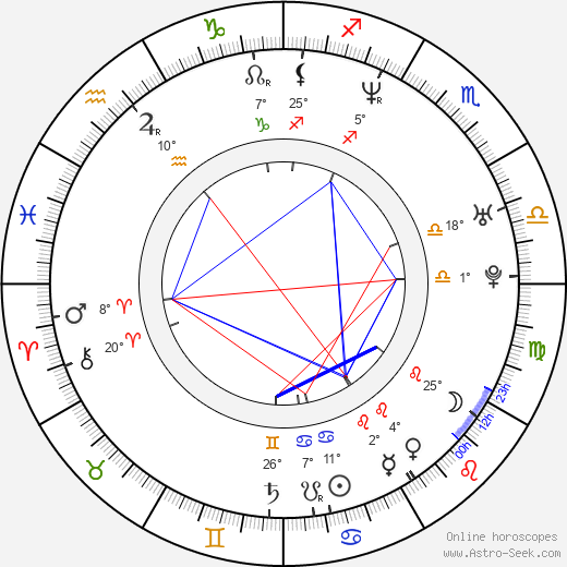 Patrick Wilson birth chart, biography, wikipedia 2024, 2025
