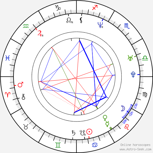 Patrick Wilson birth chart, Patrick Wilson astro natal horoscope, astrology