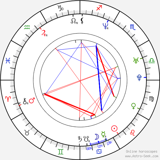 Paul A. Young birth chart, Paul A. Young astro natal horoscope, astrology