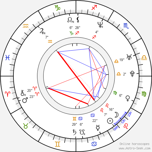 Pavel Staněk birth chart, biography, wikipedia 2024, 2025