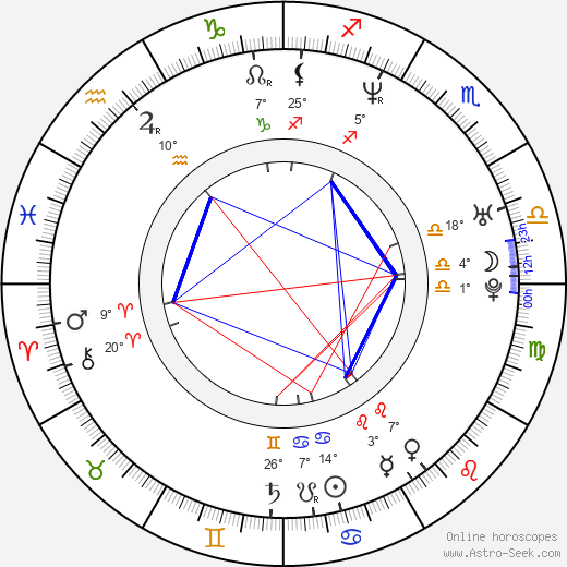 Peter Cibula birth chart, biography, wikipedia 2024, 2025