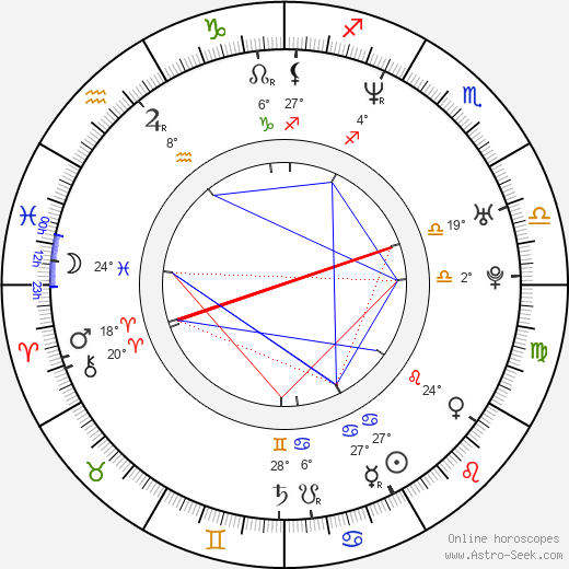 Peter Forsberg birth chart, biography, wikipedia 2024, 2025