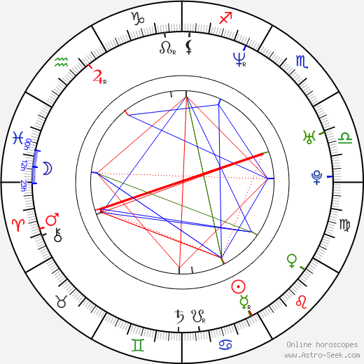 Peter Forsberg birth chart, Peter Forsberg astro natal horoscope, astrology