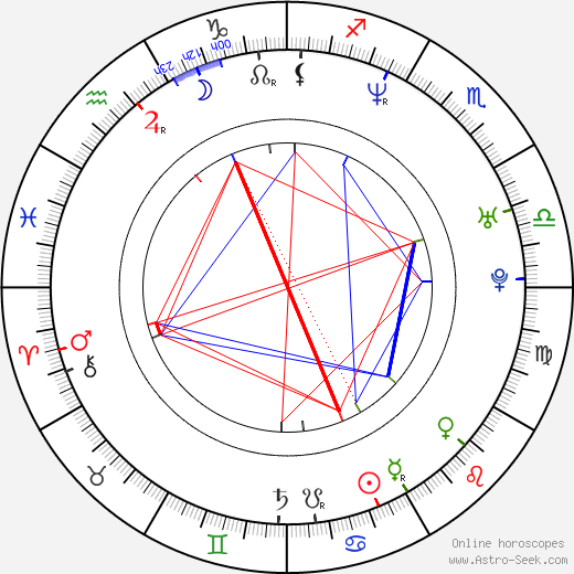 Rachel Pickup birth chart, Rachel Pickup astro natal horoscope, astrology