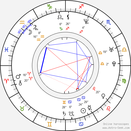 Radek Bruna birth chart, biography, wikipedia 2024, 2025