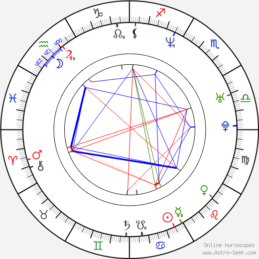 Radek Bruna birth chart, Radek Bruna astro natal horoscope, astrology