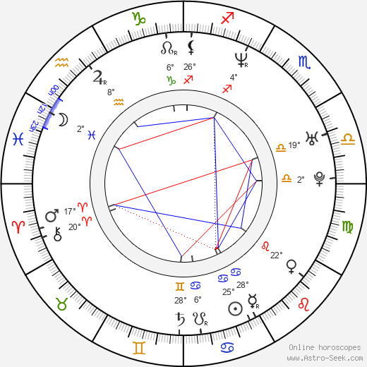 Rick Famuyiwa birth chart, biography, wikipedia 2022, 2023