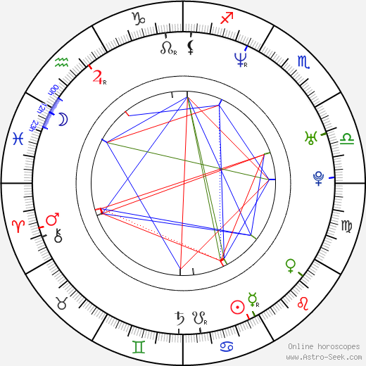 Rick Famuyiwa birth chart, Rick Famuyiwa astro natal horoscope, astrology